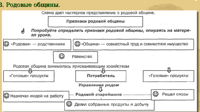 3. Родовые общины. 