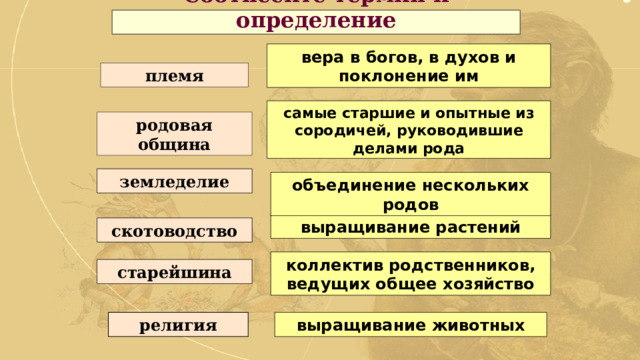 Соотнесите термин и определение вера в богов, в духов и поклонение им племя самые старшие и опытные из сородичей, руководившие делами рода родовая община земледелие объединение нескольких родов выращивание растений скотоводство коллектив родственников, ведущих общее хозяйство старейшина выращивание животных религия 
