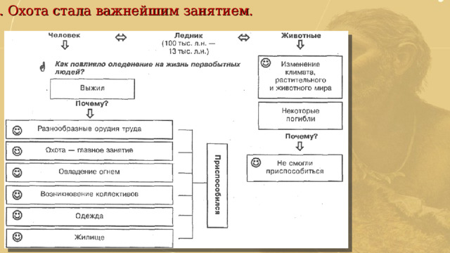 2. Охота стала важнейшим занятием. 