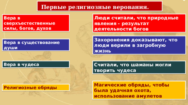  Первые религиозные верования. Люди считали, что природные явления - результат деятельности богов Вера в сверхъестественные силы, богов, духов Захоронения доказывают, что люди верили в загробную жизнь Вера в существование души Вера в чудеса Считали, что шаманы могли творить чудеса Магические обряды, чтобы была удачная охота, использование амулетов Религиозные обряды 