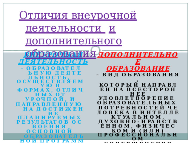 Отличия внеурочной деятельности  и  дополнительного  образования ВНЕУРОЧНАЯ ДЕЯТЕЛЬНОСТЬ ДОПОЛНИТЕЛЬНОЕ ОБРАЗОВАНИЕ –  О  Б  Р А З  О  В А Т  Е  Л  Ь  Н  У  Ю Д  Е  Я  Т  Е  Л  Ь  Н  О  С  Т  Ь  , О  С У  Щ  Е  С  Т  В Л  Я  Е  М  У  Ю  В –  В  И  Д  О  Б  Р А З  О  В А  Н  И  Я  , Ф  О  Р М  А  Х  , О  Т Л  И  Ч  Н  Ы  Х  О  Т К О  Т  О  Р  Ы  Й  Н  А П  Р А  В Л  Е  Н  Н  А В  С  Е  С  Т  О  Р  О  Н  Н  Е  Е У  Р  О Ч  Н  О  Й  ,  И У Д  О  В Л  Е  Т  В  О  Р  Е  Н  И  Е Н  А П  Р А  В Л  Е  Н  Н  У  Ю  Н  А Д  О  С  Т  И  Ж  Е  Н  И  Е О  Б  Р А З  О  В А Т  Е  Л  Ь  Н  Ы  Х П  Л  А  Н  И  Р У  Е  М  Ы  Х П  О  Т  Р  Е  Б  Н  О  С  Т  Е  Й Ч  Е  Л  О  В  Е  К  А В  И  Н  Т  Е  Л  Л  Е  К  Т  У А  Л  Ь  Н  О  М  , Д  У  Х О  В  Н  О  -  Н  Р А  В  С  Т  В  Е  Н  Н  О  М  , Ф  И  З  И  Ч  Е  С  К О  М  И  (  И  Л  И  ) Р  Е  З У Л  Ь Т А Т  О  В  О  С  В  О  Е  Н  И  Я О  С  Н  О  В  Н  О  Й П  Р  О  Ф  Е  С  С  И  О  Н  А  Л  Ь  Н  О  М О  Б  Р А З  О  В А Т  Е  Л  Ь  Н  О  Й П  Р  О  Г  Р А  М  М  Ы  О  Б  Щ  Е  Г О С  О  В  Е  Р  Ш  Е  Н  С  Т  В  О  В А  Н  И  И  И Н  Е  С  О  П  Р  О  В  О Ж  Д  А  Е  Т  С  Я О  Б  Р А З  О  В А  Н  И  Я  . П  О  В  Ы  Ш  Е  Н  И  Е  М У  Р  О  В  Н  Я О  Б  Р А З  О  В А  Н  И  Я  . 