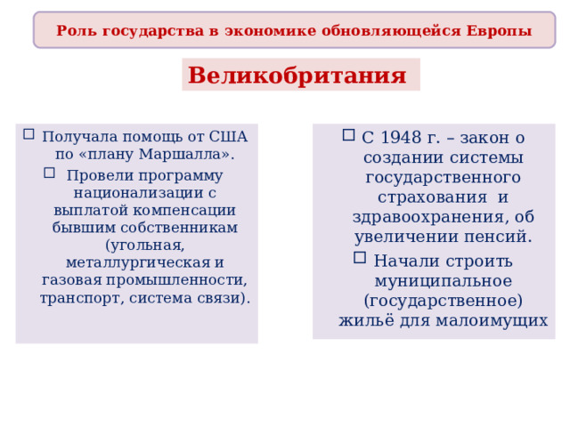 Роль государства в экономике обновляющейся Европы Великобритания Получала помощь от США по «плану Маршалла». Провели программу национализации с выплатой компенсации бывшим собственникам (угольная, металлургическая и газовая промышленности, транспорт, система связи). С 1948 г. – закон о создании системы государственного страхования и здравоохранения, об увеличении пенсий. Начали строить муниципальное (государственное) жильё для малоимущих 