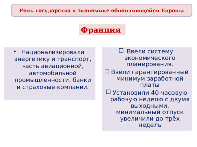 Роль государства в экономике обновляющейся Европы Франция Национализировали энергетику и транспорт, часть авиационной, автомобильной промышленности, банки и страховые компании. Ввели систему экономического планирования. Ввели гарантированный минимум заработной платы Установили 40-часовую рабочую неделю с двумя выходными, минимальный отпуск увеличили до трёх недель 