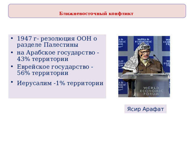  Ближневосточный конфликт  1947 г- резолюция ООН о разделе Палестины на Арабское государство - 43% территории Еврейское государство - 56% территории Иерусалим -1% территории  Ясир Арафат 