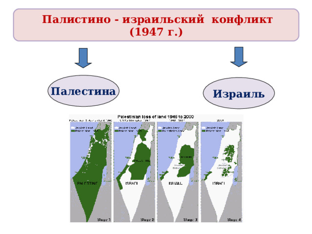  Палистино - израильский конфликт (1947 г.) Палестина Израиль 