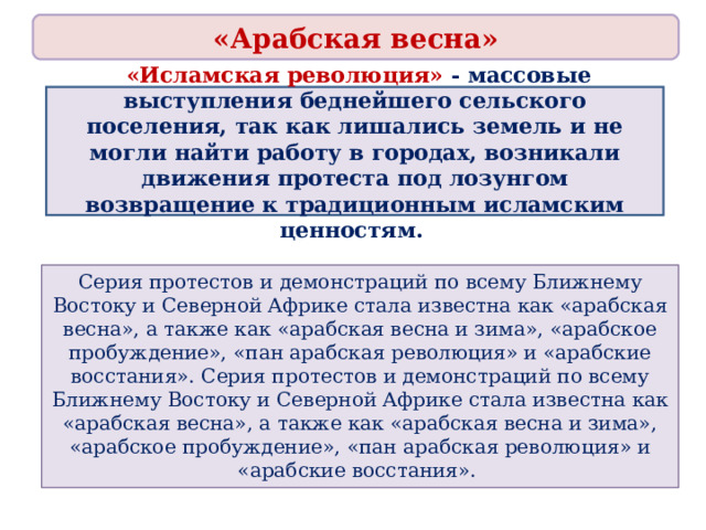 «Арабская весна»  «Исламская революция» - массовые выступления беднейшего сельского поселения, так как лишались земель и не могли найти работу в городах, возникали движения протеста под лозунгом возвращение к традиционным исламским ценностям. Серия протестов и демонстраций по всему Ближнему Востоку и Северной Африке стала известна как «арабская весна», а также как «арабская весна и зима», «арабское пробуждение», «пан арабская революция» и «арабские восстания». Серия протестов и демонстраций по всему Ближнему Востоку и Северной Африке стала известна как «арабская весна», а также как «арабская весна и зима», «арабское пробуждение», «пан арабская революция» и «арабские восстания». 