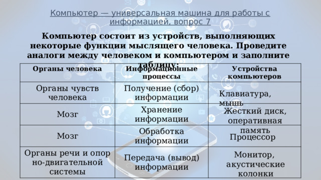 Компьютер — универсальная машина для работы с информацией, вопрос 7              Компьютер состоит из устройств, выполняющих некоторые функции мыслящего человека. Проведите аналоги между человеком и компьютером и заполните таблицу: Органы человека Информационные процессы Органы чувств человека Устройства компьютеров Получение (сбор) информации Мозг Хранение информации Мозг Обработка информации Органы речи и опор­но-дви­гатель­ной систе­мы Передача (вывод) информации Клавиатура, мышь Жесткий диск, оперативная память Процессор Монитор, акустические колонки 