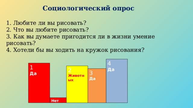Социологический опрос 1. Любите ли вы рисовать? 2. Что вы любите рисовать? 3. Как вы думаете пригодится ли в жизни умение рисовать? 4. Хотели бы вы ходить на кружок рисования? 4  Да 1 Да 2 Животных 3 Да Нет 