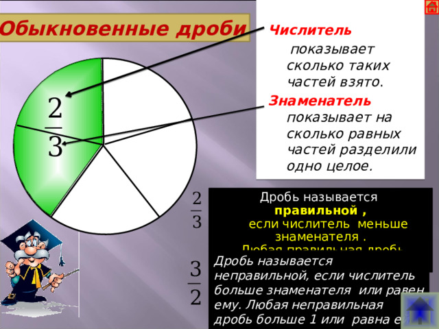 Числитель   показывает сколько таких частей взято . Знаменатель показывает на сколько равных частей разделили одно целое. Обыкновенные дроби        Дробь называется правильной ,  если числитель меньше знаменателя .  Любая правильная дробь меньше 1 . Дробь называется неправильной, если числитель больше знаменателя или равен ему. Любая неправильная дробь больше 1 или равна ей.  