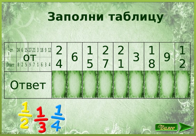 Заполни таблицу  от 24 24 Ответ Ответ 8 8 6 6 2 15 2 15 5 5 27 27 9 21 9 21 7 7 3 3 1 18 1 18 6 6 9 9 12 3 12 3 4 4 