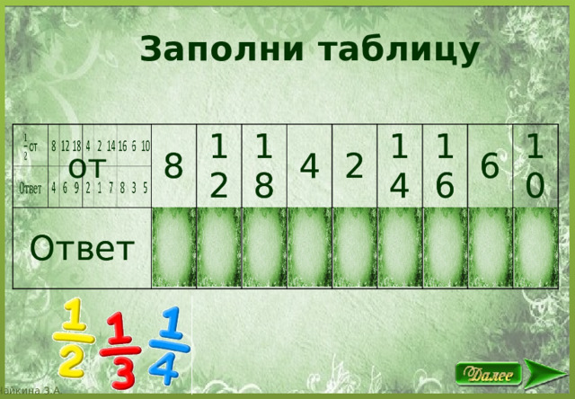 Заполни таблицу  от 8 8 Ответ Ответ 4 4 12 12 6 18 6 18 9 9 4 4 2 2 2 2 1 1 14 14 7 16 7 16 8 8 6 6 10 3 10 3 5 5 
