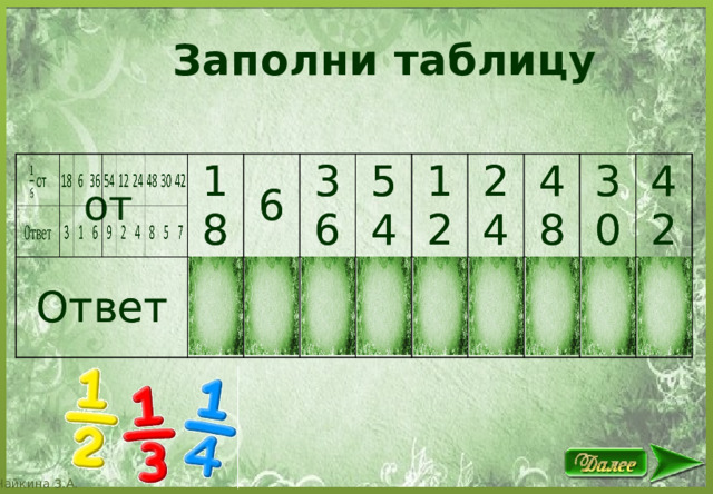 Заполни таблицу  от 18 18 Ответ Ответ 3 3 6 6 1 36 1 36 6 6 54 54 9 12 9 12 2 2 24 24 4 48 4 48 8 8 30 30 42 5 42 5 7 7 