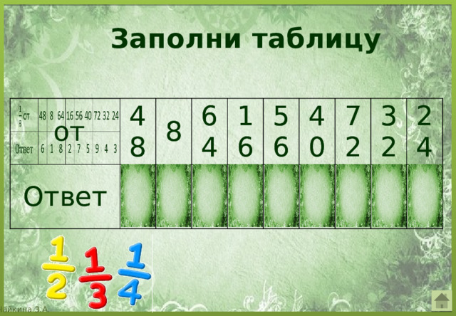 Заполни таблицу  от 48 48 Ответ Ответ 6 6 8 8 1 64 1 64 8 8 16 16 2 56 2 56 7 7 40 40 5 72 5 72 9 9 32 32 24 4 24 4 3 3 
