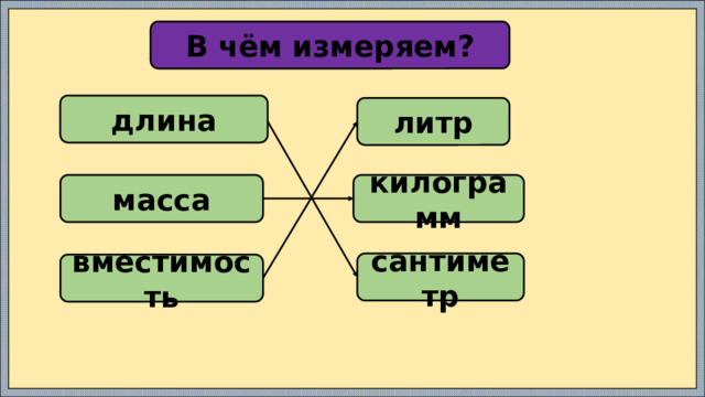 В чём измеряем? длина литр масса килограмм сантиметр вместимость 