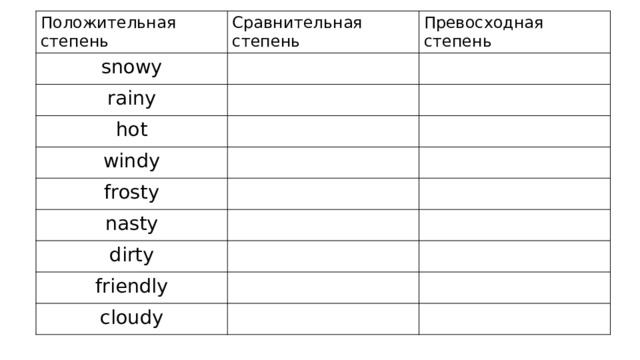 Положительная степень Сравнительная степень snowy rainy Превосходная степень hot windy frosty nasty dirty friendly cloudy 