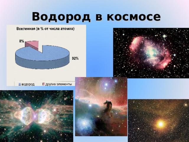 Водород в космосе 