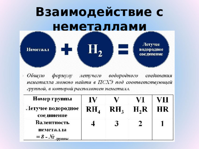 Взаимодействие с неметаллами 