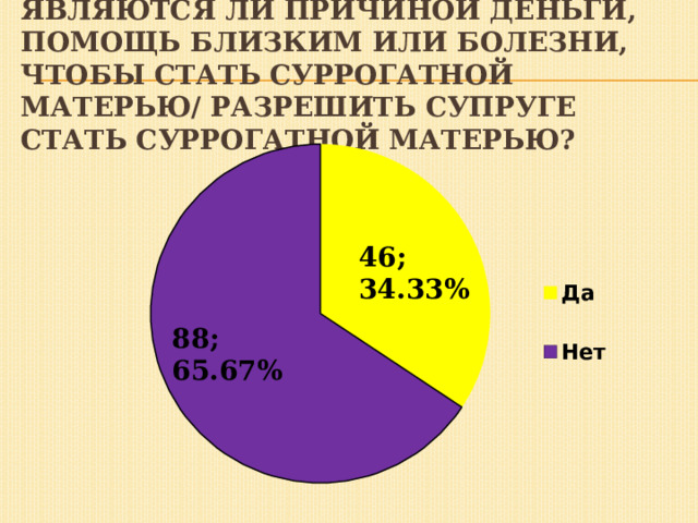 Являются ли причиной деньги, помощь близким или болезни, чтобы стать суррогатной матерью/ разрешить супруге стать суррогатной матерью? 