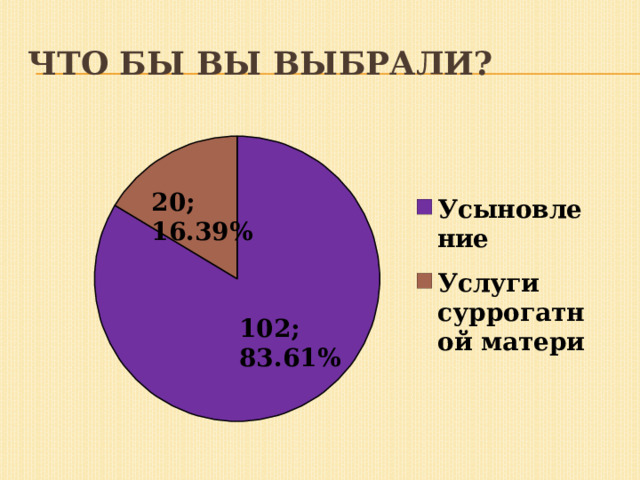 Что бы вы выбрали? 