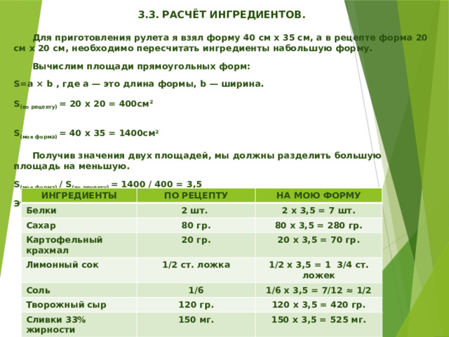   3.3. РАСЧЁТ ИНГРЕДИЕНТОВ.   Для приготовления рулета я взял форму 40 см х 35 см, а в рецепте форма 20 см х 20 см, необходимо пересчитать ингредиенты набольшую форму.   Вычислим площади прямоугольных форм:  S=a × b , где a — это длина формы, b — ширина.  S (по рецепту) = 20 х 20 = 400см 2   S (моя форма) = 40 х 35 = 1400см 2   Получив значения двух площадей, мы должны разделить большую площадь на меньшую.  S (моя форма) / S (по рецепту) = 1400 / 400 = 3,5  Это значит, что все ингредиенты рецепта мы умножим на 3,5.      ИНГРЕДИЕНТЫ Белки ПО РЕЦЕПТУ НА МОЮ ФОРМУ Сахар 2 шт. 2 х 3,5 = 7 шт. Картофельный крахмал 80 гр. Лимонный сок 80 х 3,5 = 280 гр. 20 гр. Соль 1/2 ст. ложка 20 х 3,5 = 70 гр. 1/2 х 3,5 = 1 3/4 ст. ложек 1/6 Творожный сыр 1/6 х 3,5 = 7/12 ≈ 1/2 Сливки 33% жирности 120 гр. Сгущённое молоко 120 х 3,5 = 420 гр. 150 мг. 150 х 3,5 = 525 мг. 55 мг. 55 х 3,5 = 192,5 мг. 