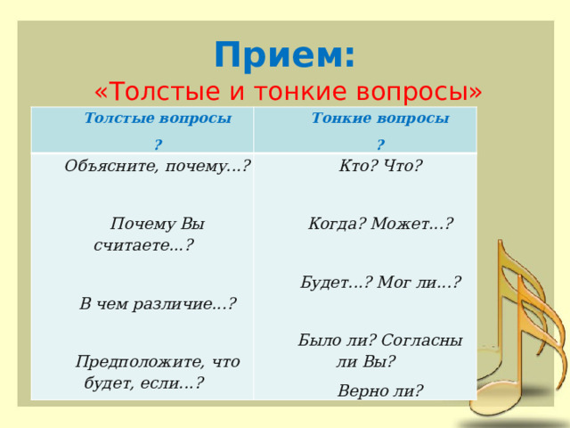Прием:    «Толстые и тонкие вопросы» Толстые вопросы ? Тонкие вопросы Объясните, почему...? Кто? Что? ?   Почему Вы считаете...? Когда? Может...?   В чем различие...?  Будет...? Мог ли...?  Предположите, что будет, если...? Было ли? Согласны ли Вы? Верно ли? 