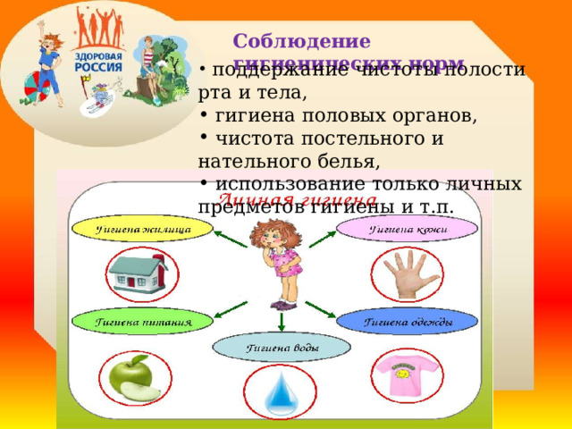 Соблюдение гигиенических норм  поддержание чистоты полости рта и тела,  гигиена половых органов,  чистота постельного и нательного белья,  использование только личных предметов гигиены и т.п. 