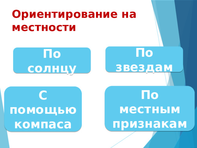 Ориентирование на местности По звездам По солнцу По местным признакам С помощью компаса 