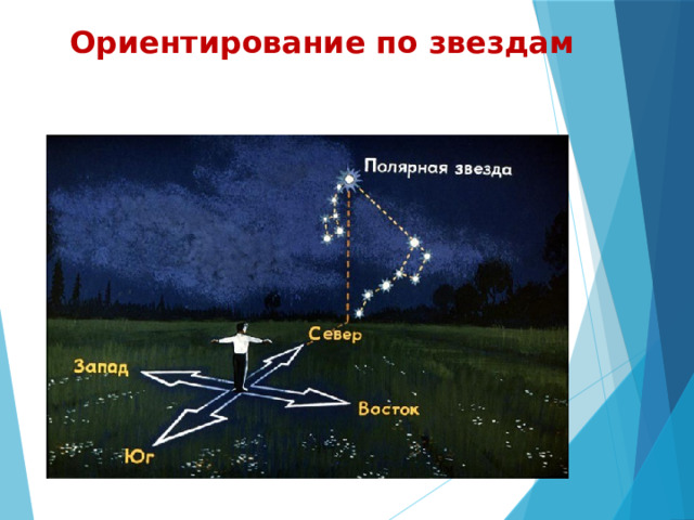 Ориентирование по звездам 