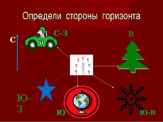 С-З В С Ю-З Ю Ю-В 