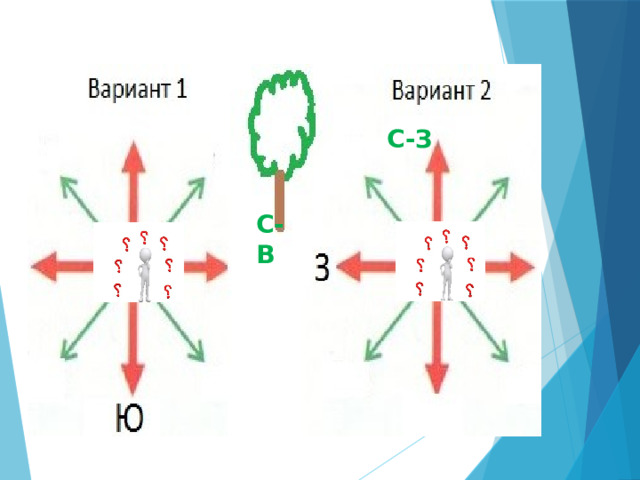 С-З С-В 
