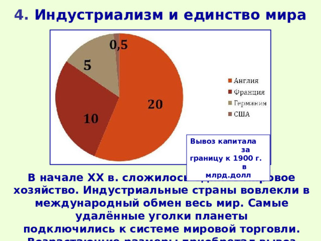 4. Индустриализм и единство мира Вывоз капитала за границу к 1900 г. в млрд.долл В начале XX в. сложилось единое мировое хозяйство. Индустриальные страны вовлекли в международный обмен весь мир. Самые удалённые уголки планеты подключились к системе мировой торговли. Возрастающие размеры приобретал вывоз капитала. 