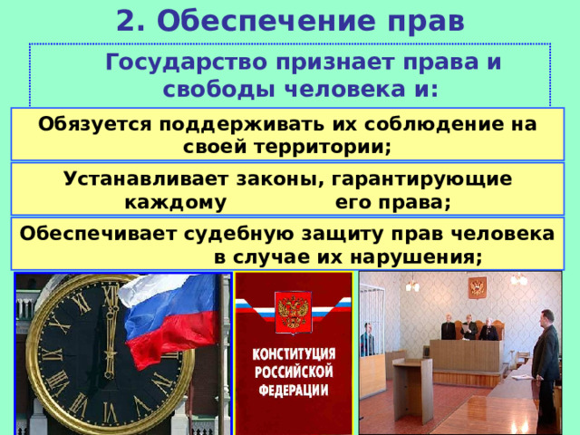 2. Обеспечение прав    Государство признает права и свободы человека и: Обязуется поддерживать их соблюдение на своей территории; Устанавливает законы, гарантирующие каждому  его права; Обеспечивает судебную защиту прав человека в случае их нарушения; 