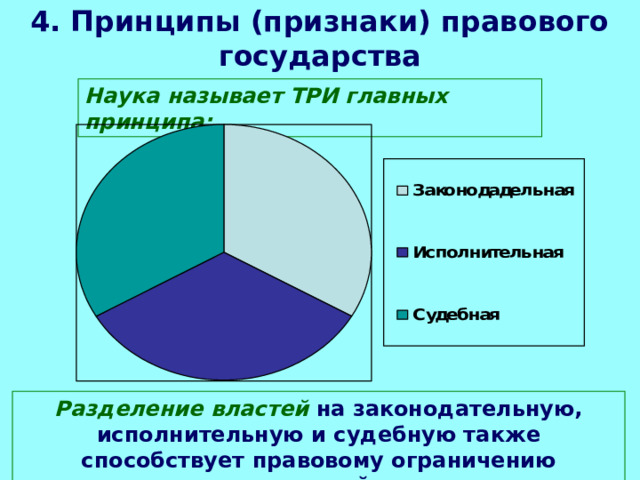 4. Принципы (признаки) правового государства Наука называет ТРИ главных принципа: Разделение властей на законодательную, исполнительную и судебную также способствует правовому ограничению государственной власти. 