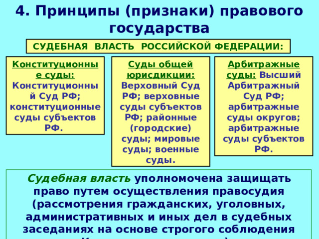 4. Принципы (признаки) правового государства СУДЕБНАЯ ВЛАСТЬ РОССИЙСКОЙ ФЕДЕРАЦИИ: Конституционные суды:  Конституционный Суд РФ; конституционные суды субъектов РФ.  Суды общей юрисдикции:  Верховный Суд РФ; верховные суды субъектов РФ; районные (городские) суды; мировые суды; военные суды. Арбитражные суды:  Высший Арбитражный Суд РФ; арбитражные суды округов; арбитражные суды субъектов РФ. Судебная власть уполномочена защищать право путем осуществления правосудия (рассмотрения гражданских, уголовных, административных и иных дел в судебных заседаниях на основе строгого соблюдения Конституции и законов). 