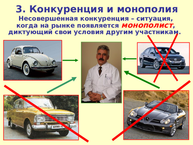 3. Конкуренция и монополия Несовершенная конкуренция – ситуация, когда на рынке появляется монополист , диктующий свои условия другим участникам.  