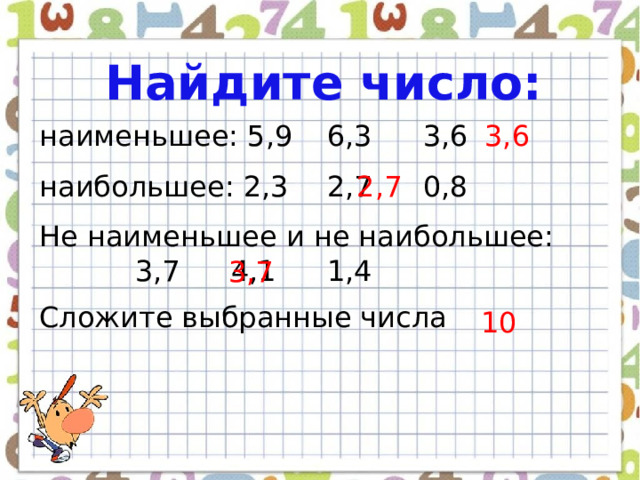 Найдите число: наименьшее: 5,9    6,3   3,6 3,6 наибольшее: 2,3   2,7   0,8 2,7 Не наименьшее и не наибольшее:    3,7   4,1   1,4 3,7 Сложите выбранные числа 10 