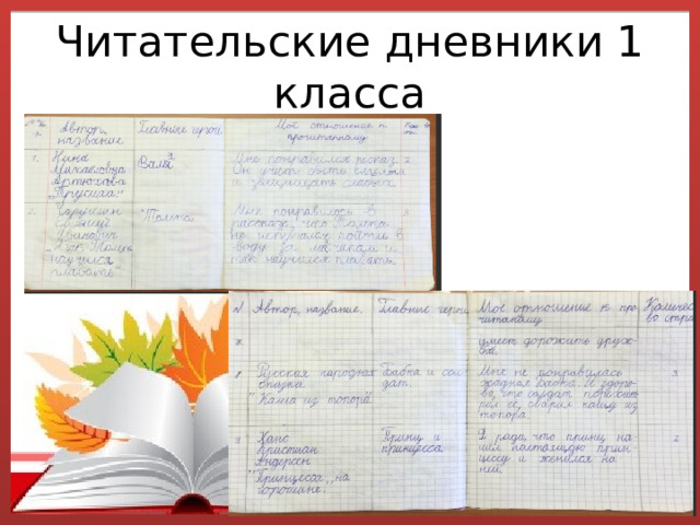 Читательские дневники 1 класса 