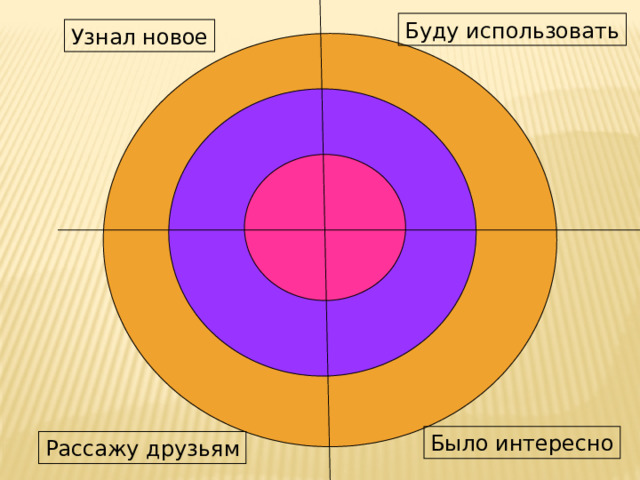 Буду использовать Узнал новое Было интересно Рассажу друзьям 