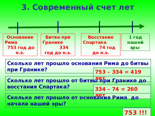 3. Современный счет лет 1 год нашей эры  Восстание Спартака 74 год до н.э. Битва при Гранике 334 год до н.э. Основание Рима 753 год до н.э. Сколько лет прошло основания Рима до битвы при Гранике? 753 – 334 = 419 лет Сколько лет прошло от битвы при Гранике до восстания Спартака? 334 – 74 = 260 лет Сколько лет прошло от основания Рима до начала нашей эры? 753 !!! 