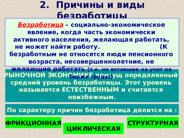 2. Причины и виды безработицы Безработица – социально-экономическое явление, когда часть экономически активного населения, желающая работать, не может найти работу. (К безработным не относятся люди пенсионного возраста, несовершеннолетние, не желающие работать (т.е. не вставшие на учет на бирже труда) ) РЫНОЧНОЙ ЭКОНОМИКЕ присущ определенный средний уровень безработицы. Этот уровень называется ЕСТЕСТВЕННЫМ и считается неизбежным. По характеру причин безработица делится на : ФРИКЦИОННАЯ СТРУКТУРНАЯ ЦИКЛИЧЕСКАЯ 