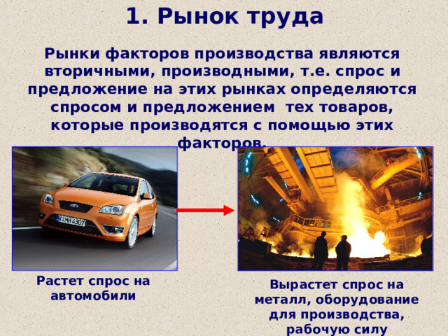 1. Рынок труда Рынки факторов производства являются вторичными, производными, т.е. спрос и предложение на этих рынках определяются спросом и предложением тех товаров, которые производятся с помощью этих факторов. Растет спрос на автомобили Вырастет спрос на металл, оборудование для производства, рабочую силу 