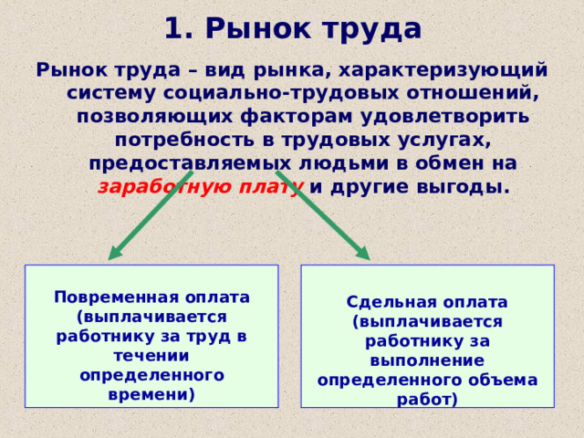 1. Рынок труда Рынок труда – вид рынка, характеризующий систему социально-трудовых отношений, позволяющих факторам удовлетворить потребность в трудовых услугах, предоставляемых людьми в обмен на  заработную плату  и другие выгоды. Повременная оплата (выплачивается работнику за труд в течении определенного времени) Сдельная оплата (выплачивается работнику за выполнение определенного объема работ) 
