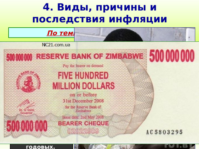 4. Виды, причины и последствия инфляции По темпам роста выделяют: Ползучая инфляция  – темп роста цен на товары и услуги не превышает 10-15% в год. Галопирующая инфляция  –  рост цен на товары и услуги происходит скачкообразно. (10-50 % в год ) Гиперинфляция  – очень высокий рост цен на товары и услуги (более 50% в месяц, т.е. рост в течении года в 130 раз). Инфляция в Зимбабве в 2008 году составила 231 миллиона процентов годовых.  