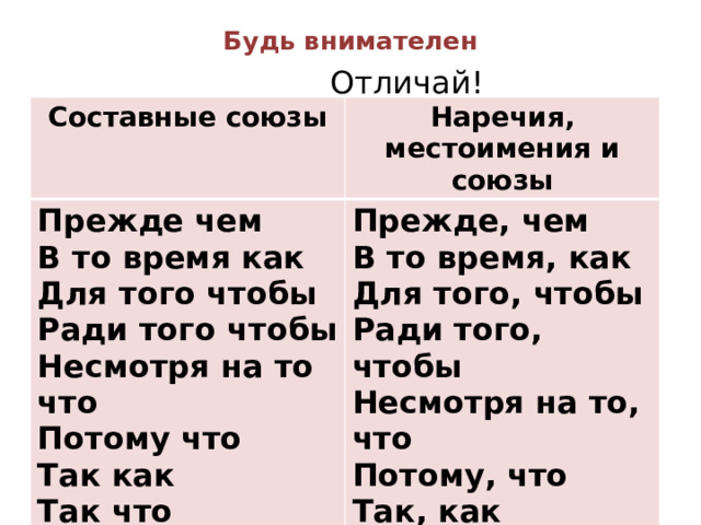 Будь внимателен  Отличай! Составные союзы Наречия, местоимения и союзы Прежде чем В то время как Прежде, чем Для того чтобы В то время, как Ради того чтобы Для того, чтобы Несмотря на то что Ради того, чтобы Несмотря на то, что Потому что Потому, что Так как Так что Так, как Так, что 