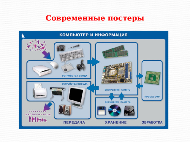 Современные постеры 