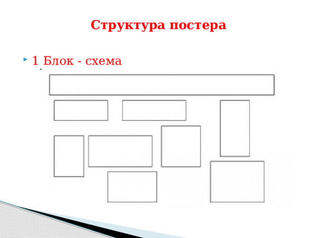 Структура постера 1 Блок - схема 