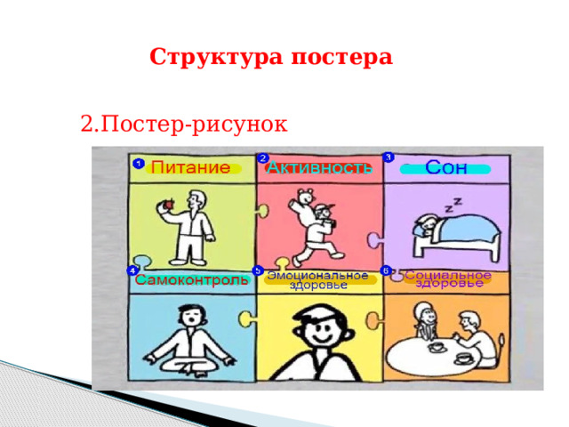 Структура постера  2.Постер-рисунок 