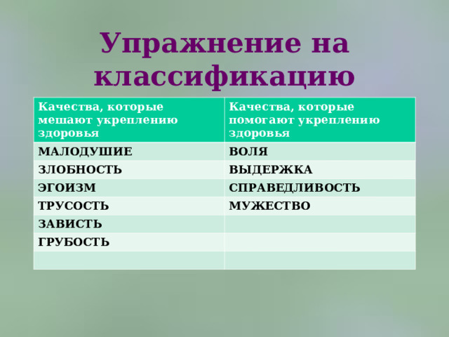 Упражнение на классификацию Качества, которые мешают укреплению здоровья Качества, которые помогают укреплению здоровья МАЛОДУШИЕ ВОЛЯ ЗЛОБНОСТЬ ВЫДЕРЖКА ЭГОИЗМ СПРАВЕДЛИВОСТЬ ТРУСОСТЬ МУЖЕСТВО ЗАВИСТЬ ГРУБОСТЬ 