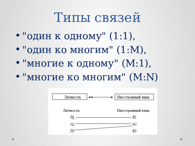 Типы связей 