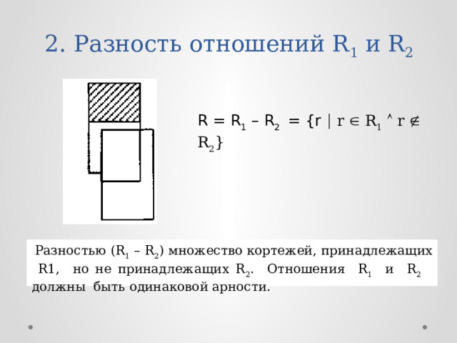  2. Разность отношений R 1 и R 2 R = R 1 – R 2 = {r   r   R 1    r   R 2 }  Разностью (R 1 – R 2 ) множество кортежей, принадлежащих R1, но не принадлежащих R 2 . Отношения R 1 и R 2 должны быть одинаковой арности. 
